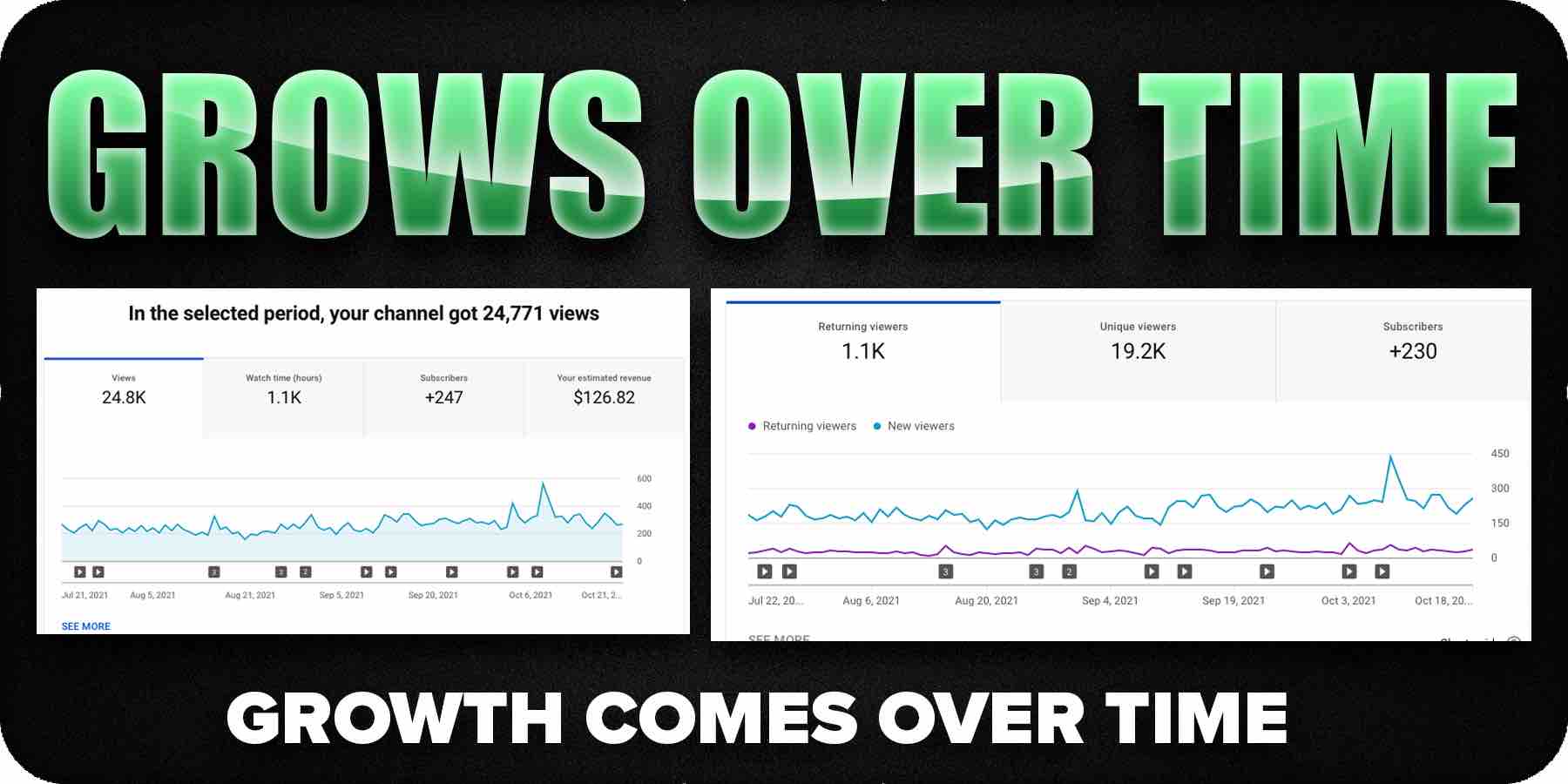 Youtube Grows Over Time