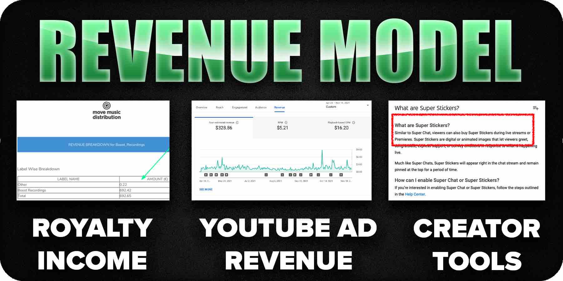 Youtube revenue models for artists