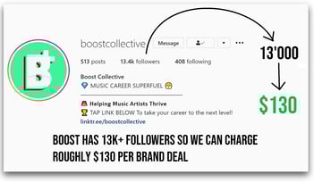 Sample showing how much you can charge for brand deals