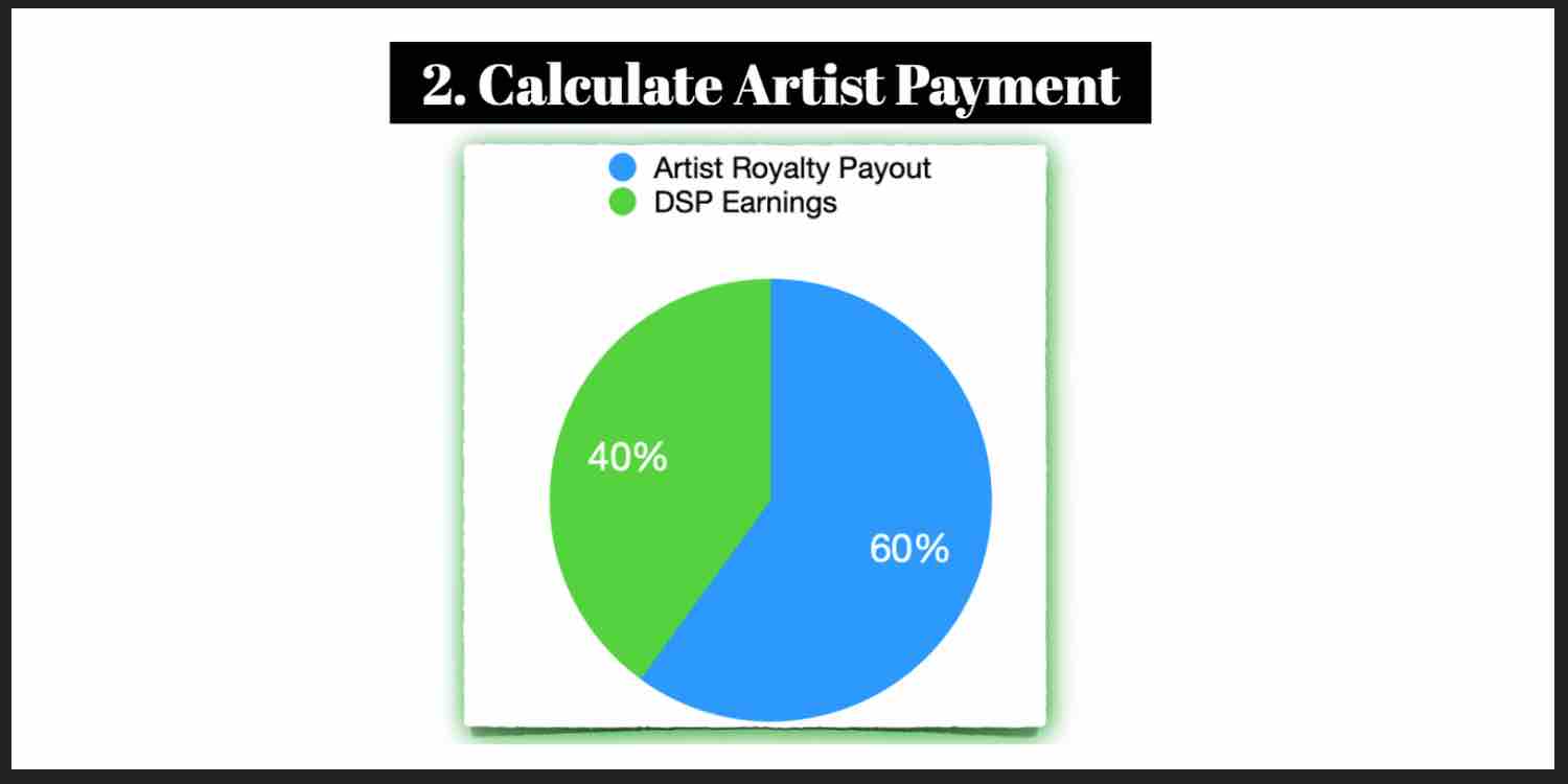 calculate payout