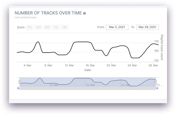 chart changes songs