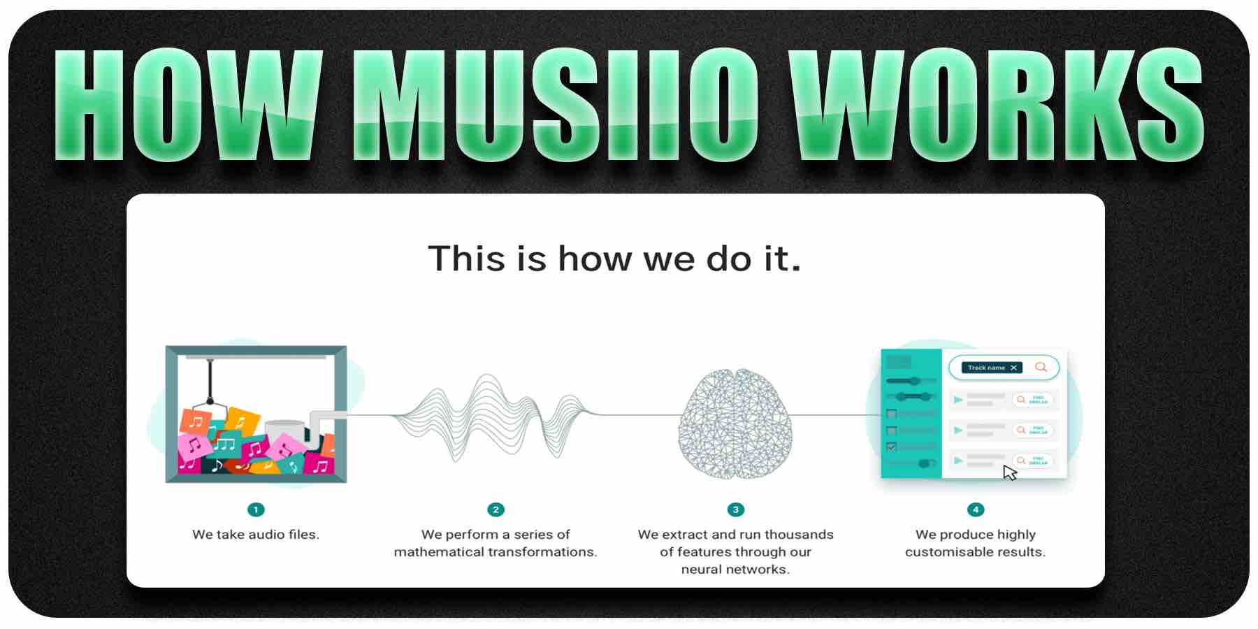 how musiio works