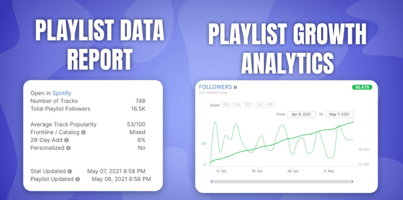 Spotify Playlist Growth Analytics 