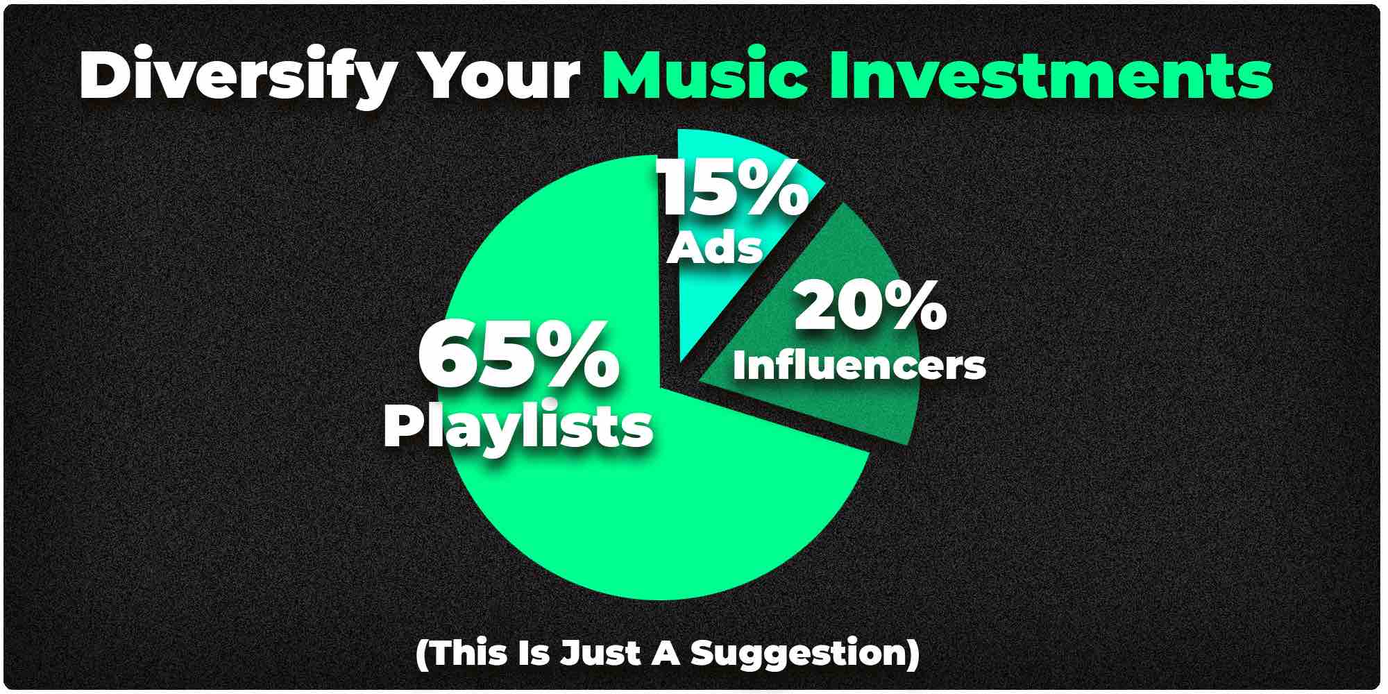 music investment diversification
