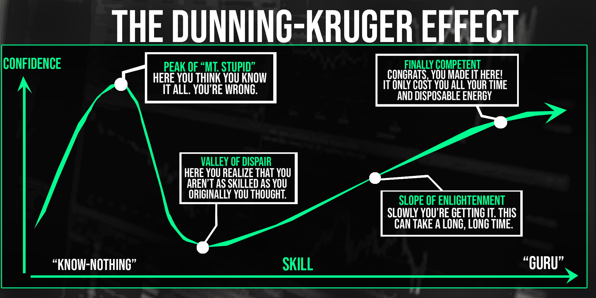 The Dunning Kruger, and why you need Artist Assitant.