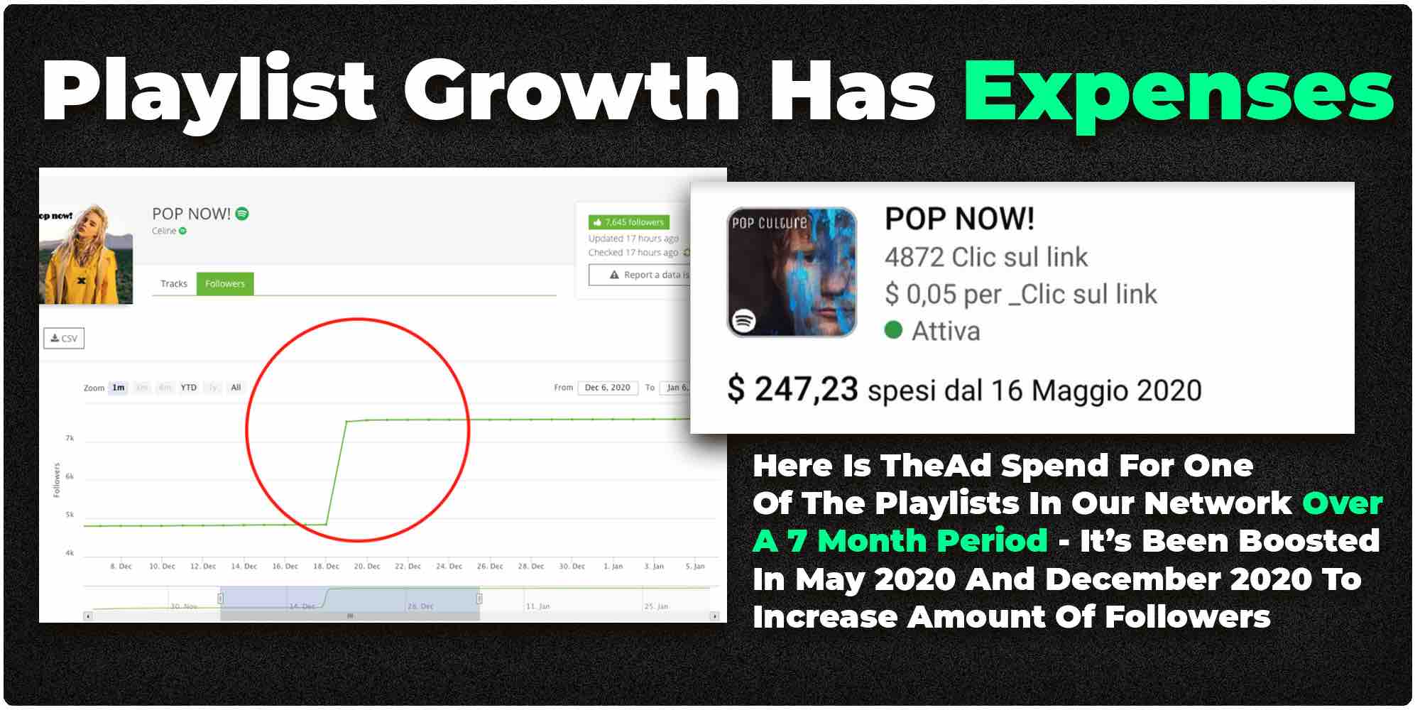 playlsit growth expenses