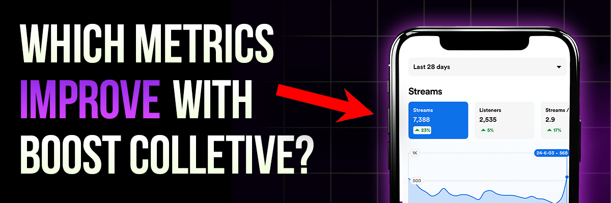 which metrics can boost collective promotion help with