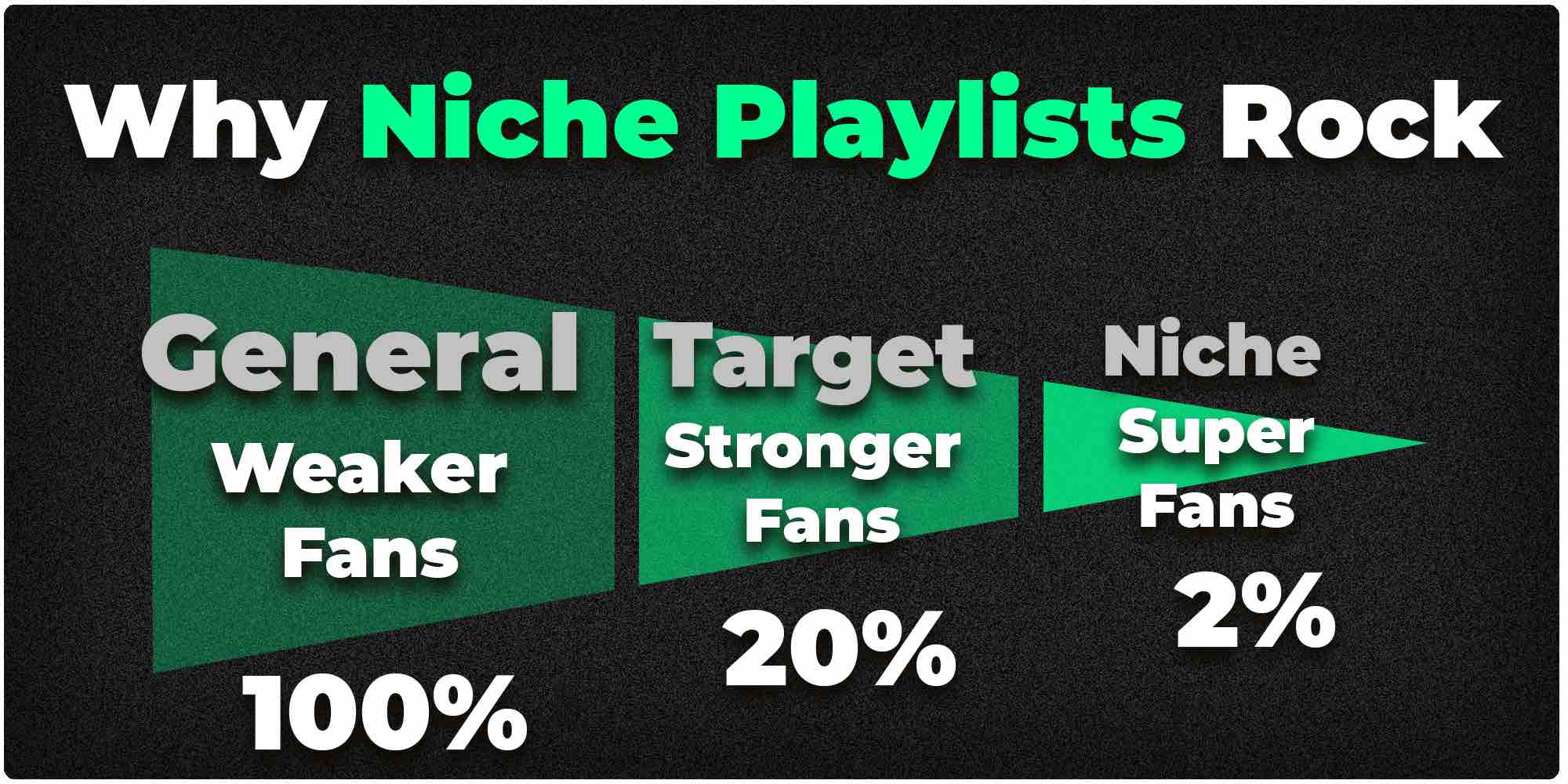 why niche rocks