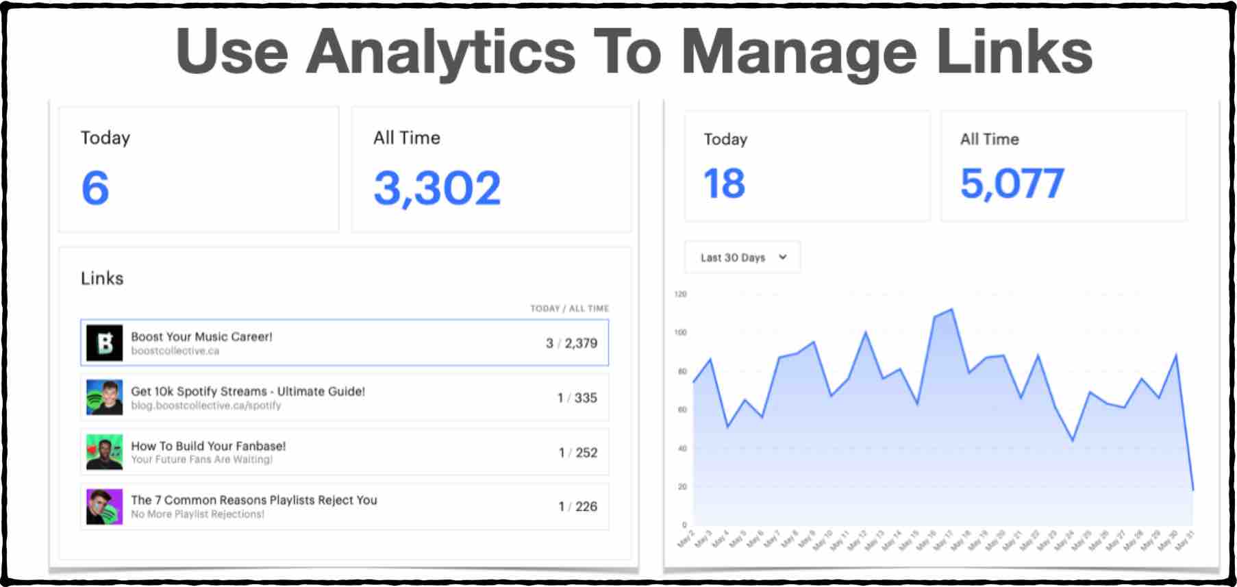 Bio link tool analytics 