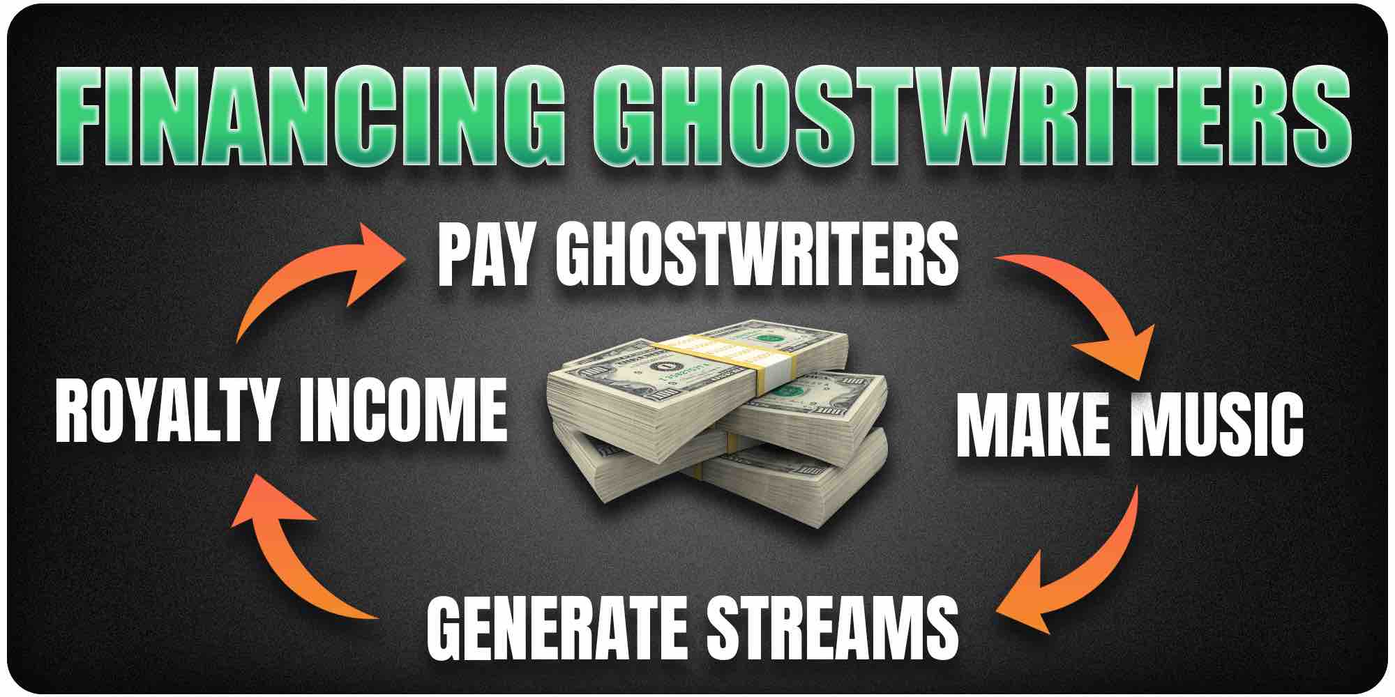 Financing ghostwriters