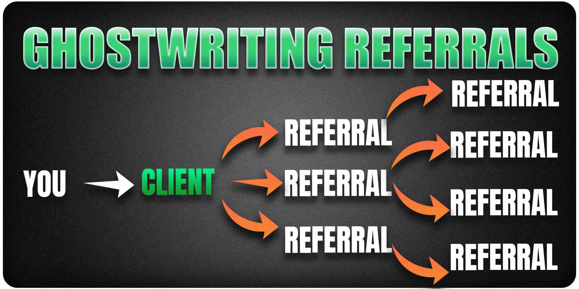 Ghostwriting referrals