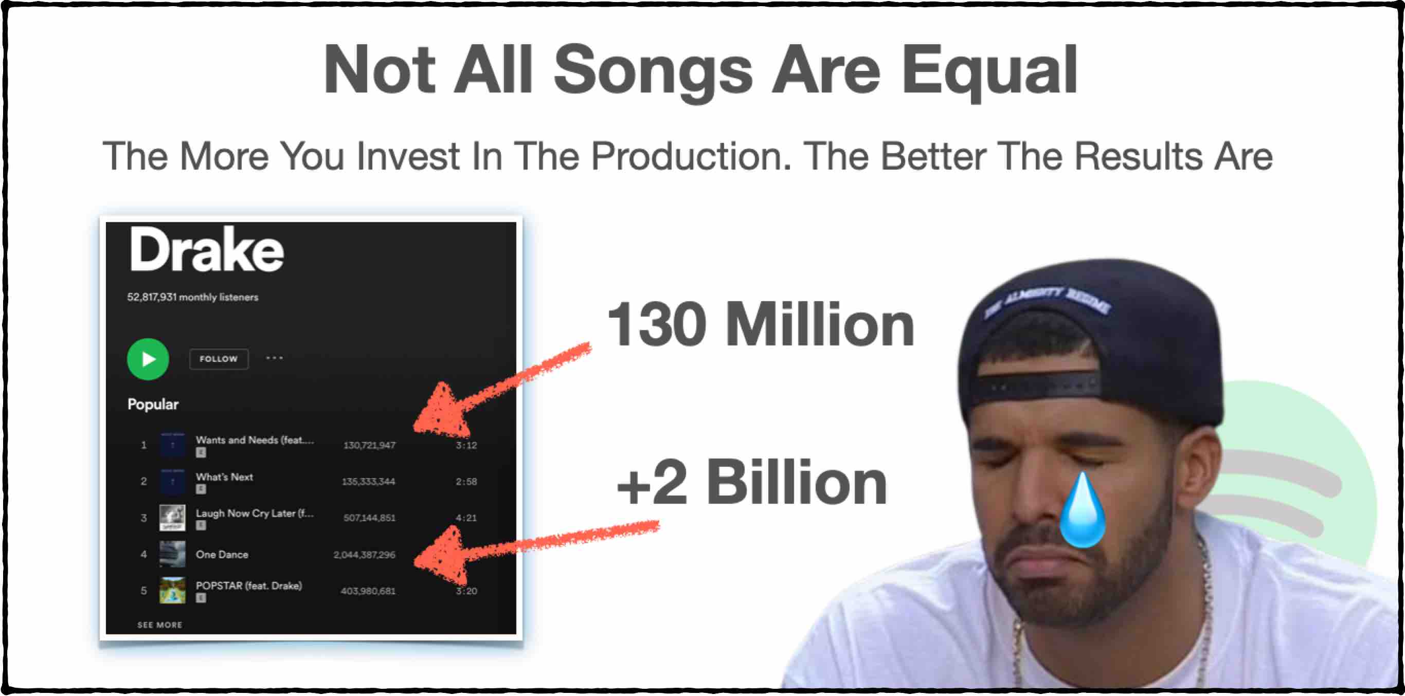Not all songs are equal