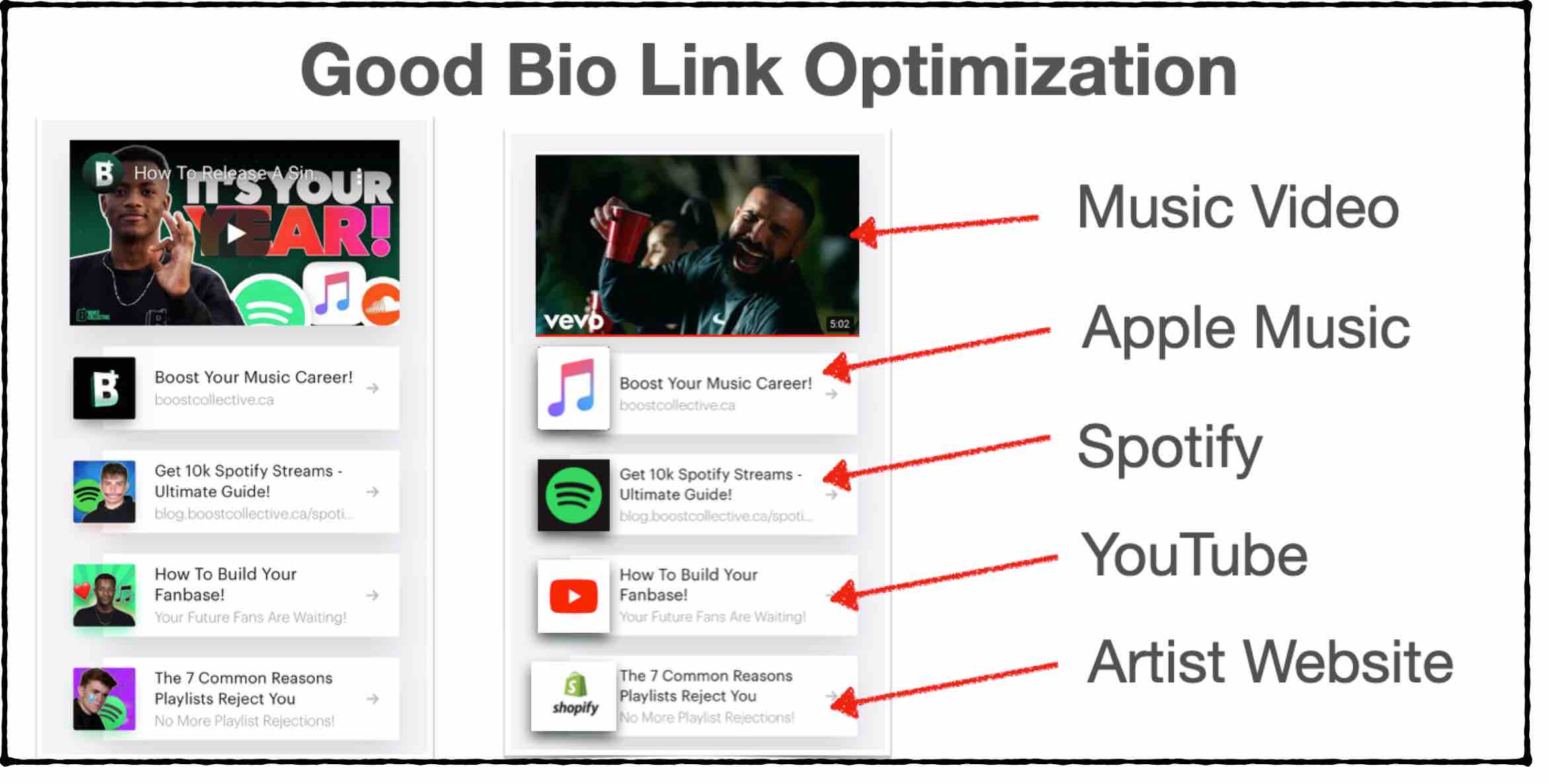 Bio link tool optimization