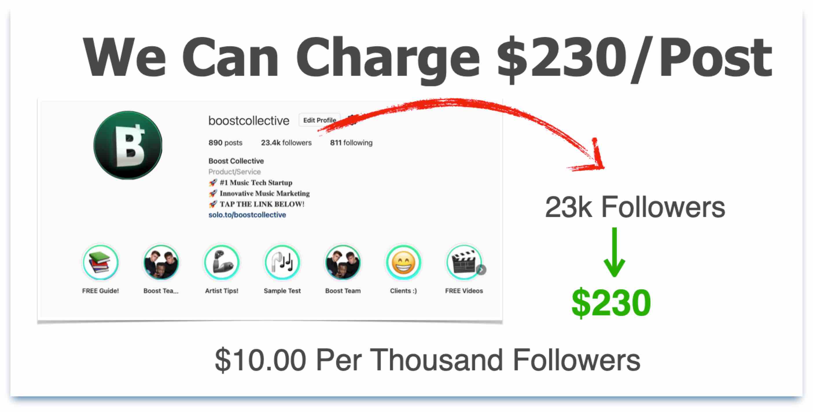 How much to charge in a brand deal