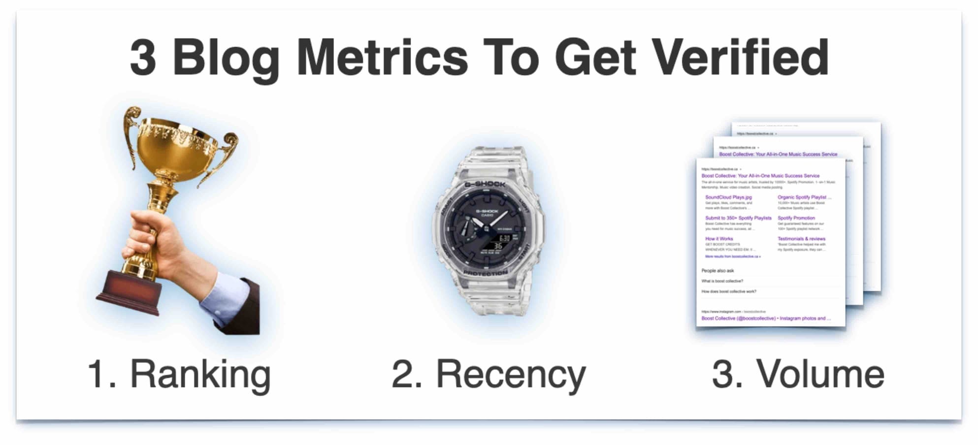3 blog metrics to get you verified